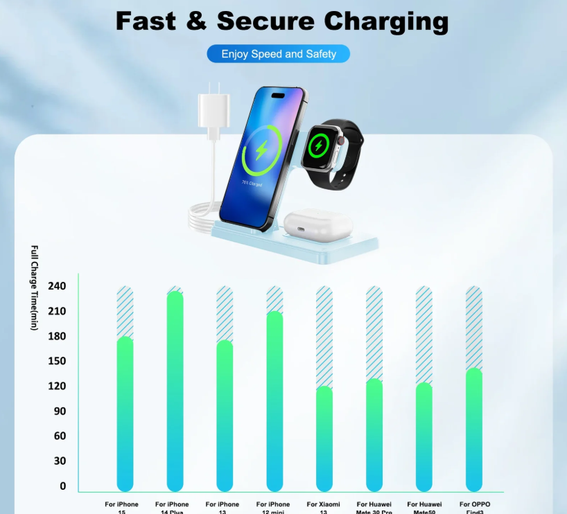 TriCharge 3-in-1 Wireless Charging Stand